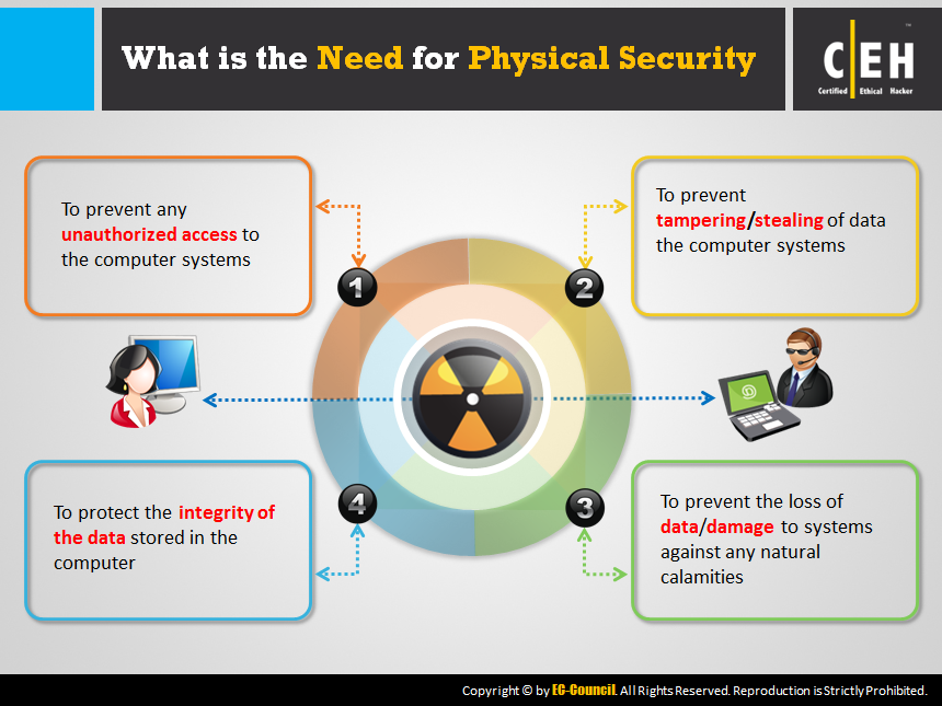 security system designer job description