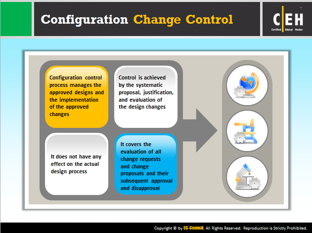 oswan configure controls