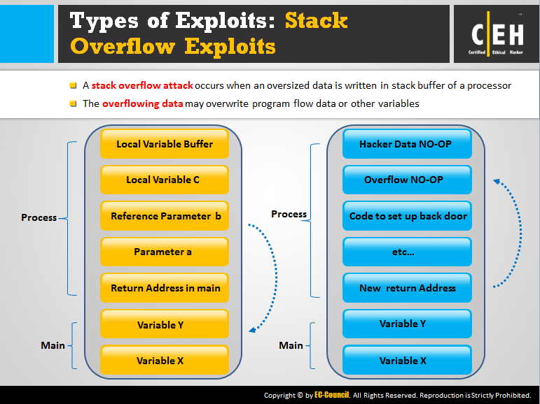 Чем опасен exploit в word