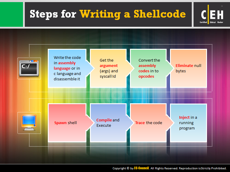 fblikes methods and exploits