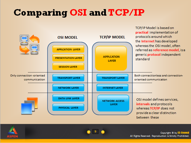 tcp2