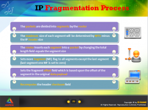 Advanced TCP/IP Concepts – EC-Council Store